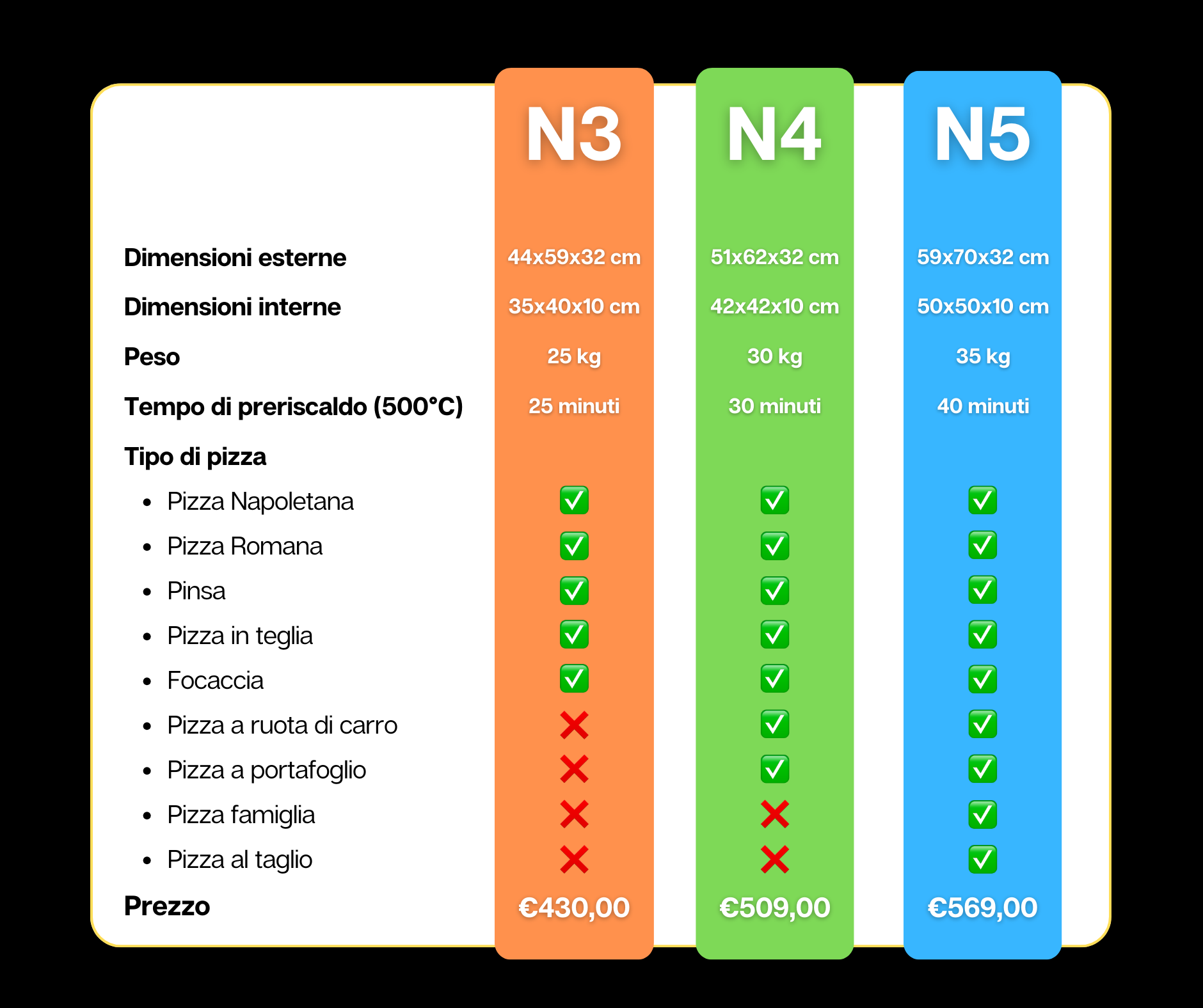 Grafica di comparazione (N3,N4,N5) (1880 × 1576 px)